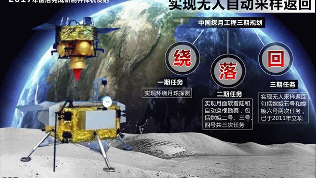 美国的激将法成功了？嫦娥五号的部分科学数据公开发布