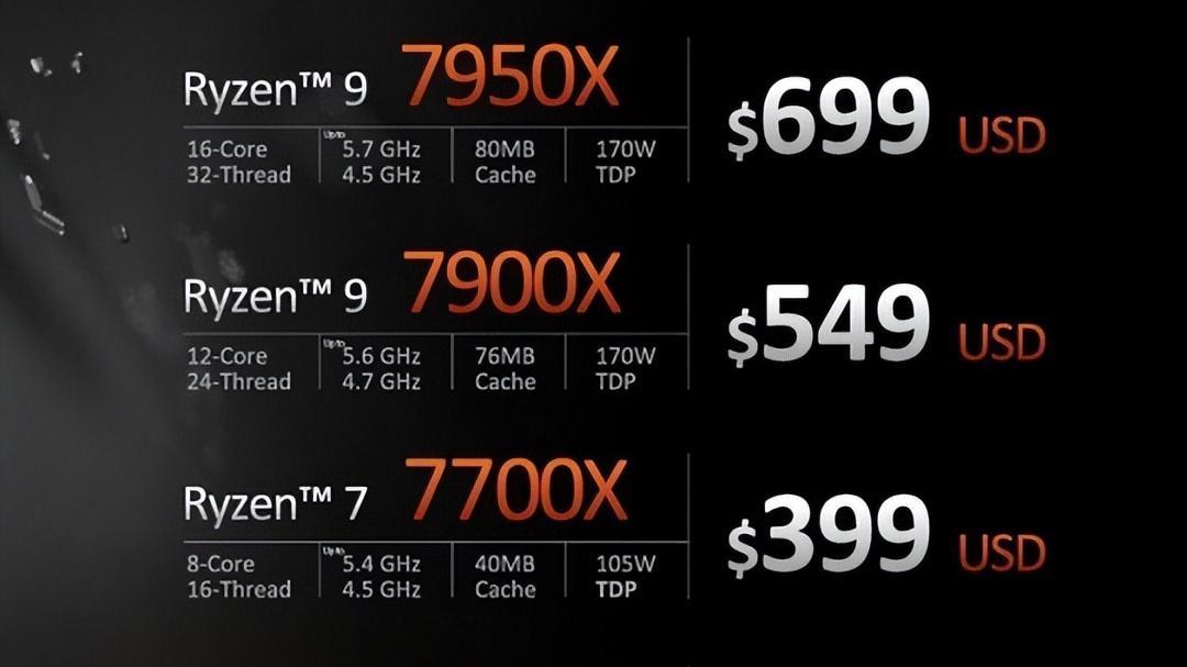 锐龙5|AMD双11也来发力，锐龙5 7600X降价550元，配齐电脑价格更低