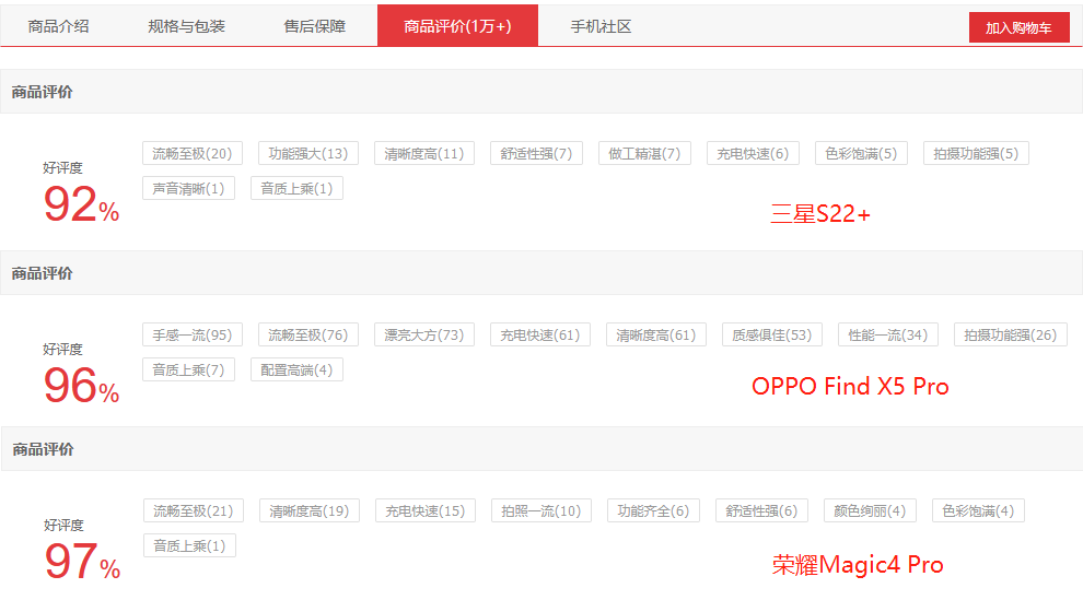 CPU|三星S22+为何拿不到好评？对比国产旗舰，它的差距有点大