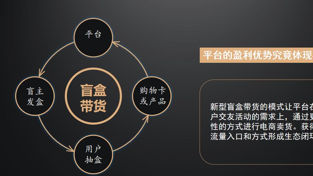 NFC|社交电商的裂变营销方式有哪些