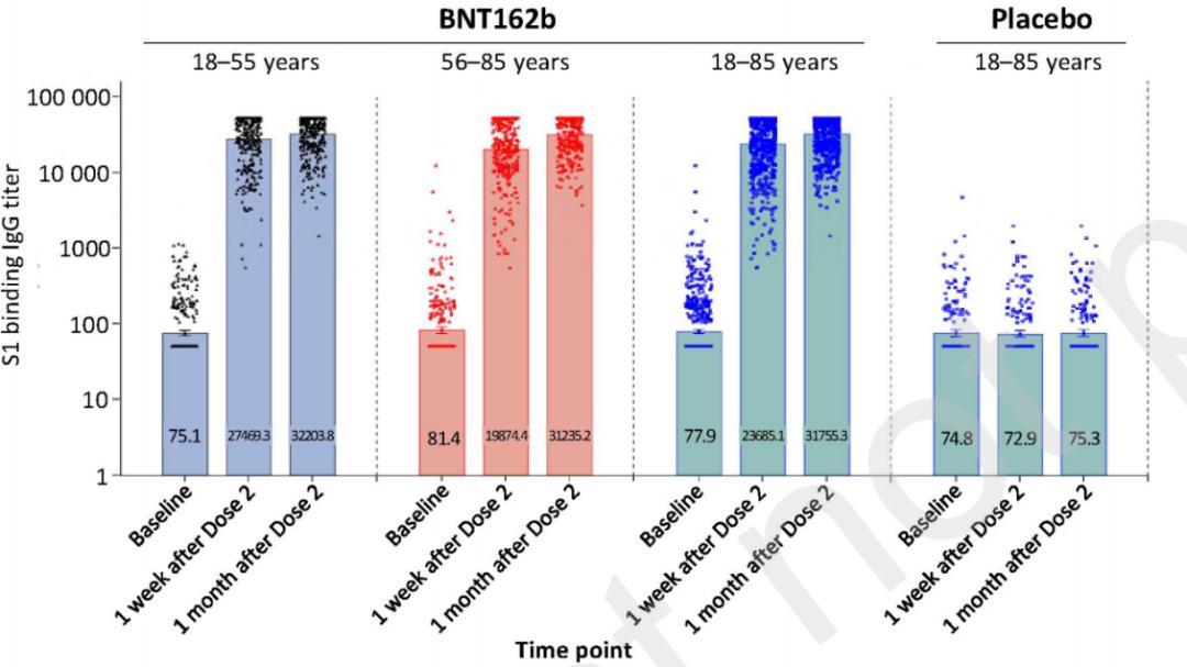重磅！我国首个mRNA新冠疫苗2期临床试验结果发布