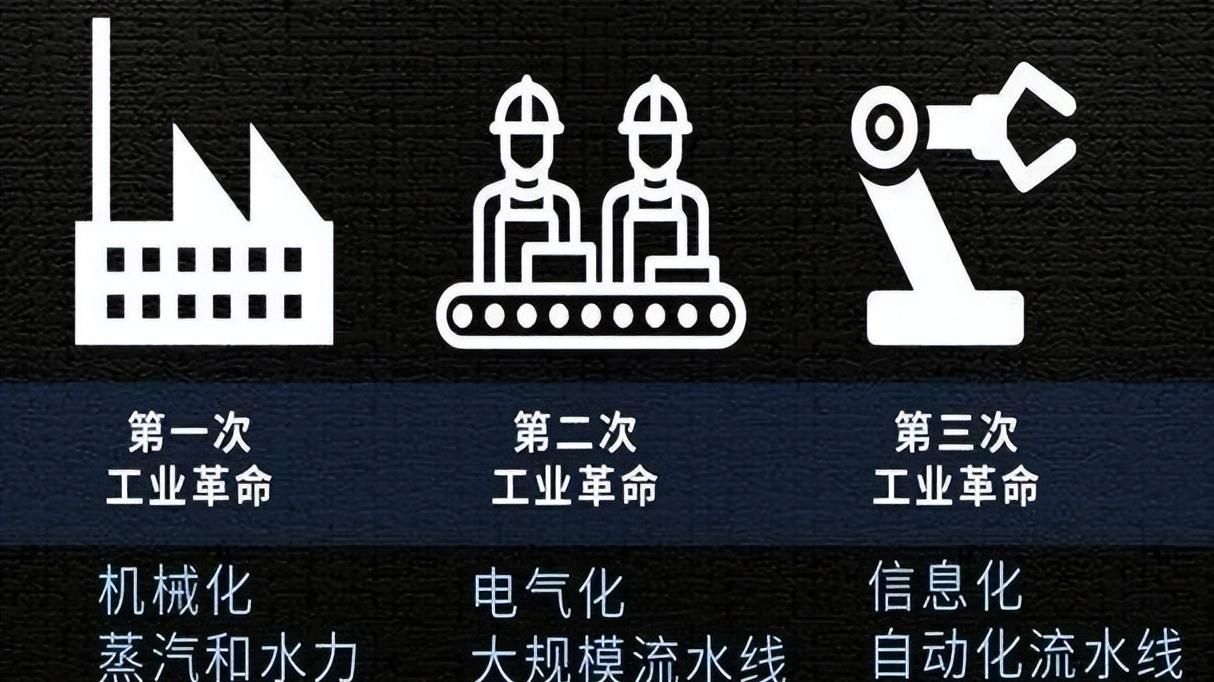 |美国已通过520亿美元芯片法案，为什么说美国芯片进入防守阶段？