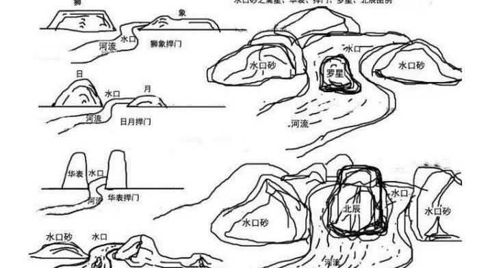 风水入门基础：水口砂、华表、捍门、北辰、罗星详解！