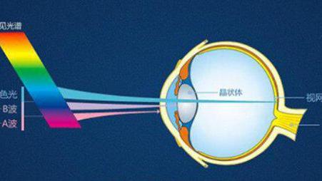 液晶电视|深受家长青睐的护眼电视真的护眼吗？不了解不知道，一了解吓一跳