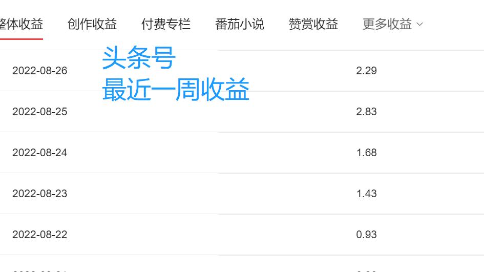 自媒体|做自媒体怎么赚钱？是多平台发布还是只选择其中一两个进行深耕？