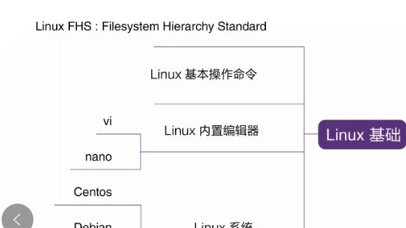 勒索病毒|网络安全运维流量攻击分析需要掌握的核心能力有什么