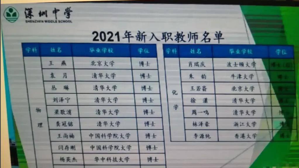 深圳中学|“华为没造出光刻机，深圳中学要搞出来了！”