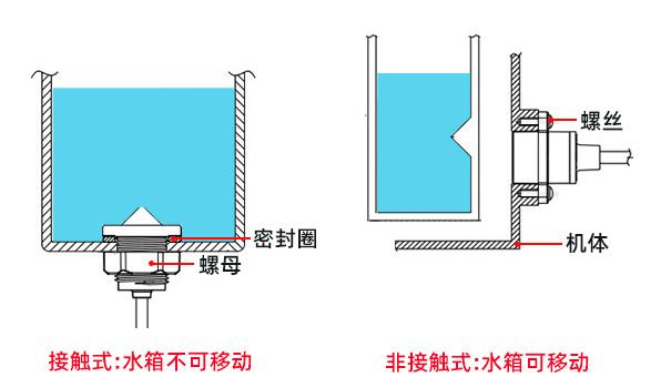 传感器|洗地机缺水及防溢检测方案