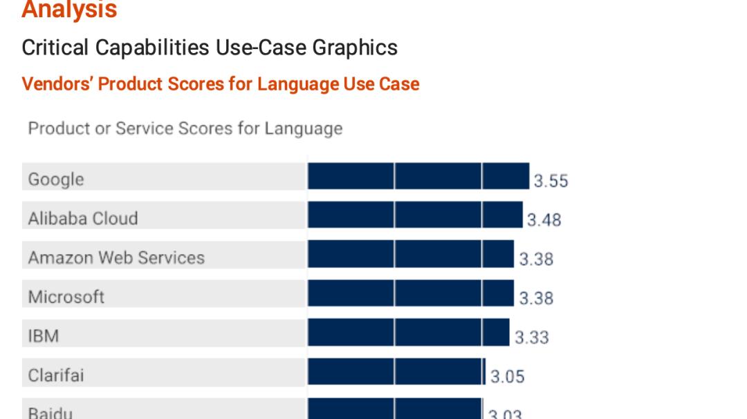 阿里巴巴|阿里AI技术全球第二！究竟牛在哪？