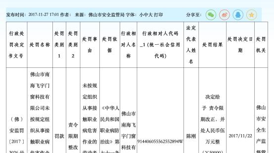 招聘|佛山南海飞宇门窗科技因未按规对劳动者进行职业健康检查被处罚