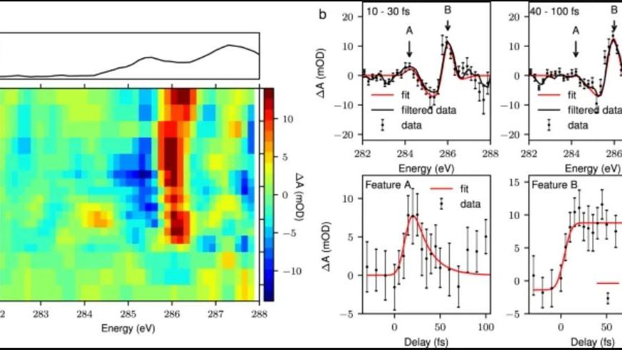 自然子刊：用于探测下一代太阳能电池的超快激光器