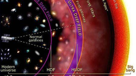一艘光速飞船多久到达宇宙的尽头？