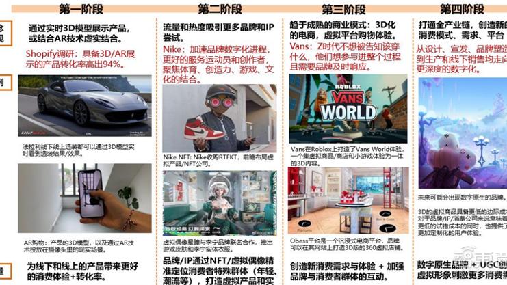 VR|揭秘元宇宙带火的产业！NFT发展迅猛、自研VR/AR硬件成主流 | 智东西内参