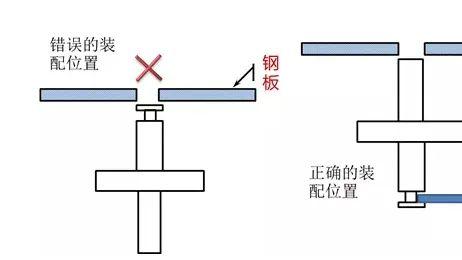 |质量光靠检验肯定不行，那靠什么？