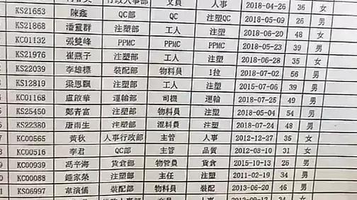 职场故事|这下芭比Q了！公司今年订单严重不足，玩不下去了，员工全部遣散！