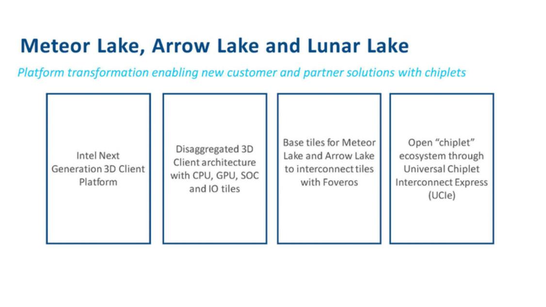 酷睿处理器|Intel确认16代酷睿核心技术将大改 支持UCIe