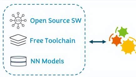 5G|安谋科技“周易”NPU软件开源项目上线，适配100多种AI算法