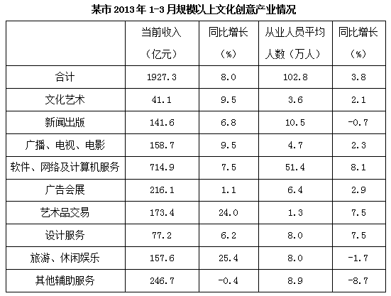 行测资料分析：平均数的变化巧判断