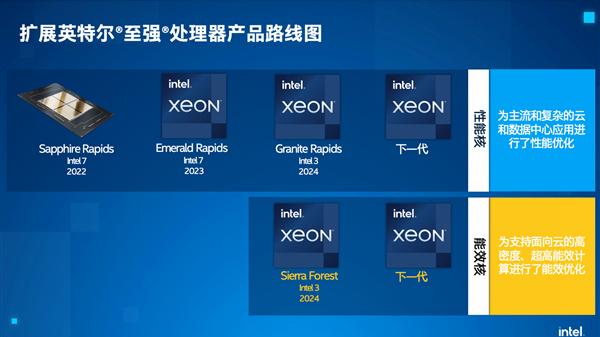 AMD|Zen5架构 AMD锐龙8000定了：代号气煞Intel