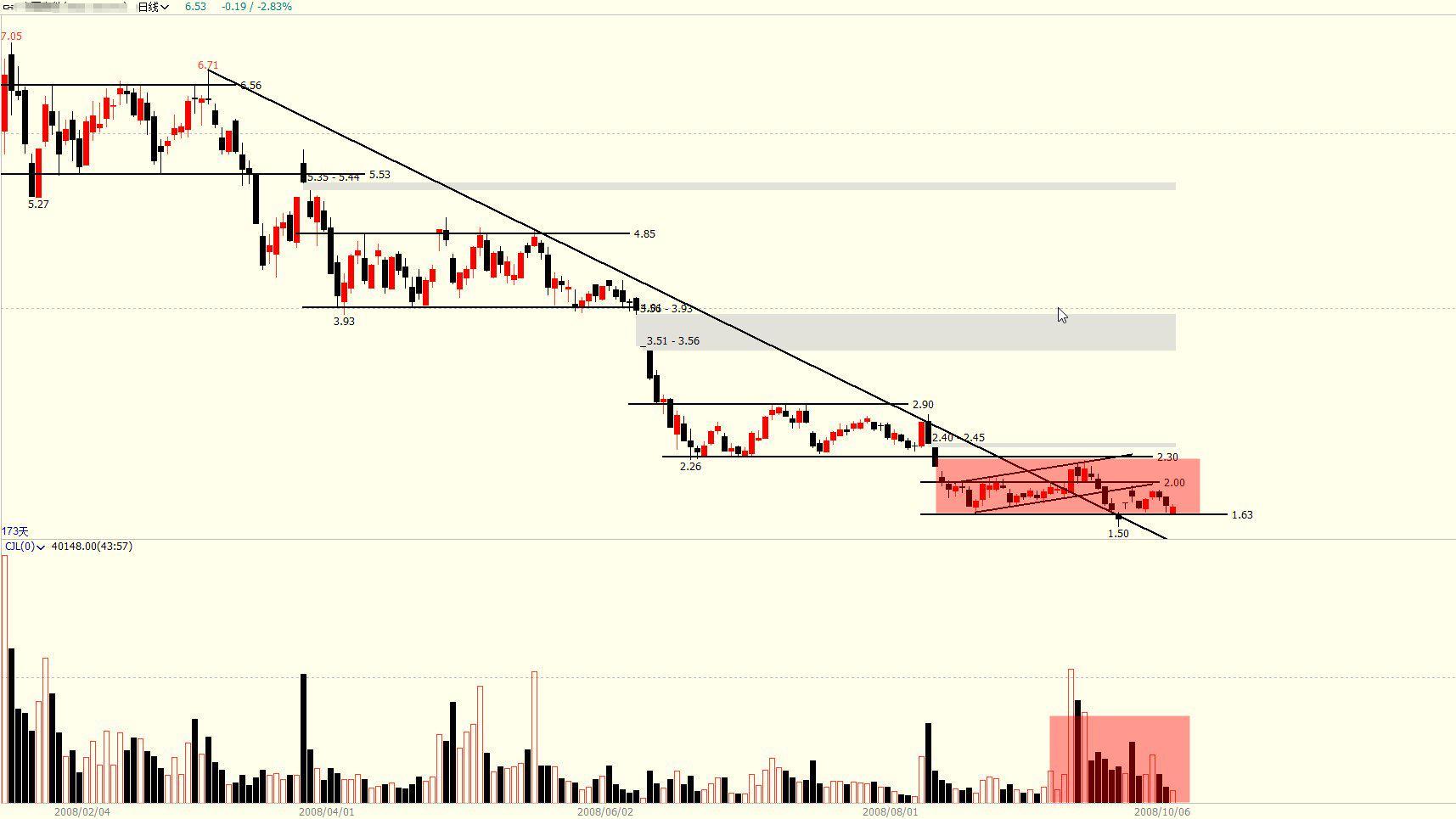 【0002期】炒股盈利的前提：试错，哪怕发现了主力正在建仓吸筹