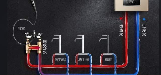 对于零冷水的正确认知！希望大家在装修中做出适合自己的选择