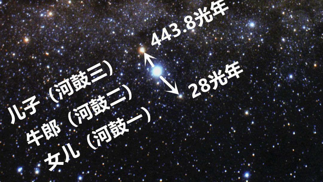 牛郎织女相隔多远？155万亿公里，回眸一瞥需要16年