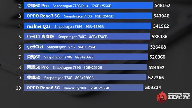 微软|仅售1699元，12GB+256GB+5000mAh，顶配中端机售价更亲民了