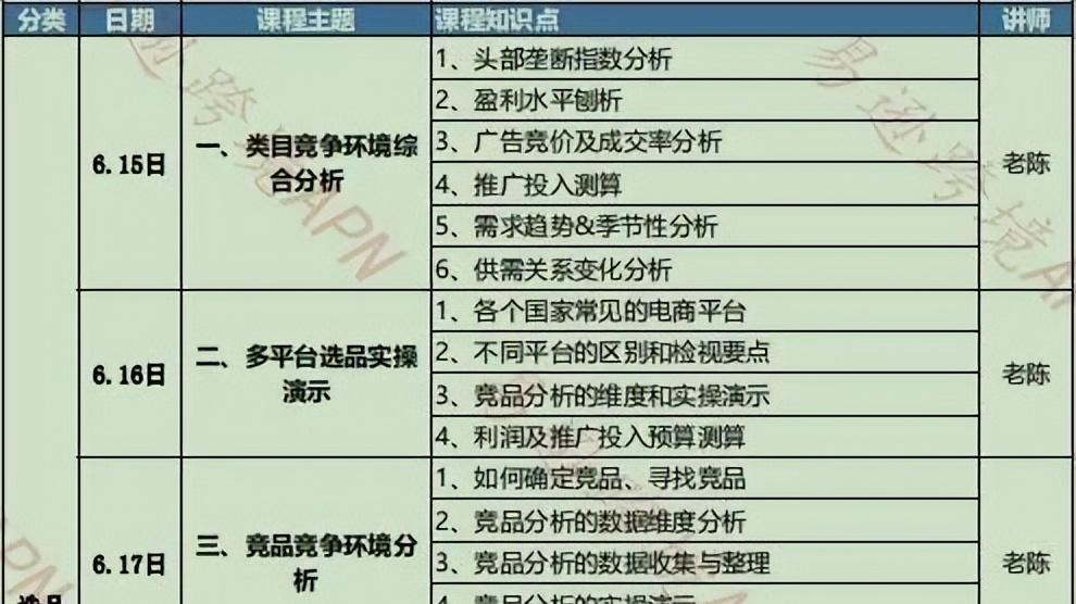 亚马逊|亚马逊卖家怎么过618？这份攻略，请你收好