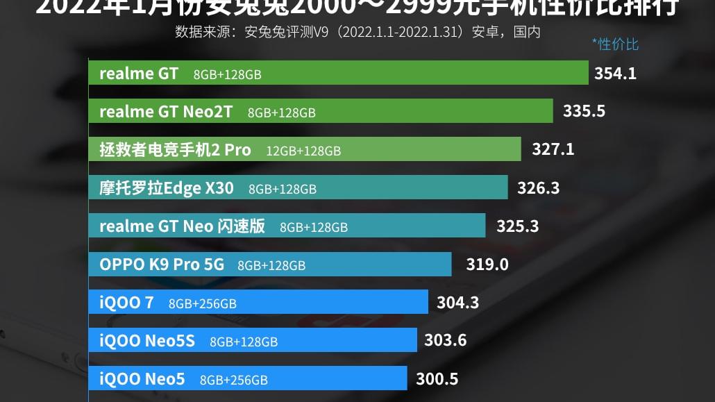 苹果|12GB+256GB，从3399元跌至2049元，已成2000元价位性价比最高机型