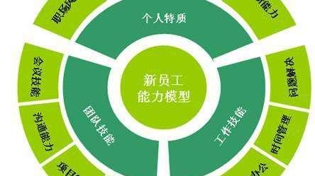 |培训计划怎么做？6W2H模型+案例为你解疑答惑