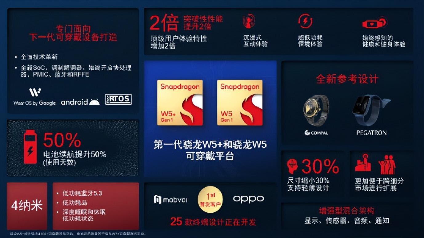 小米科技|百万名表设计+首发骁龙4nm芯片，OPPO Watch 3系列这次要火！