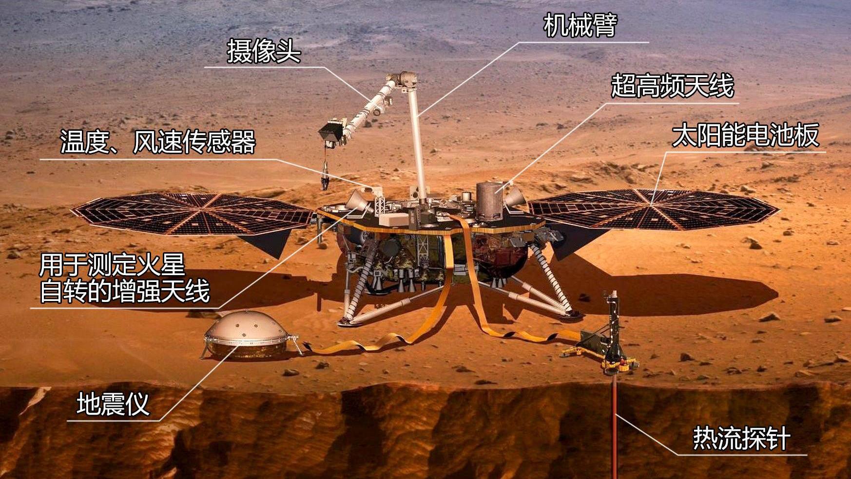 美国火星打洞，钻进去又滑出来，哪种力量阻止人类探查火星内部？