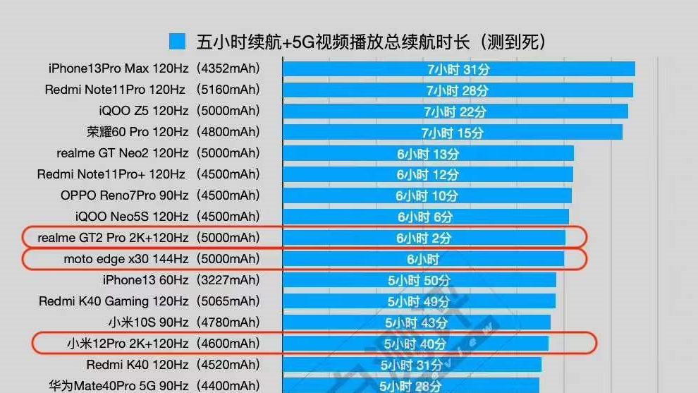 安卓|5160mAh+1亿像素+67W闪充，跌至1339元，安卓续航之王！