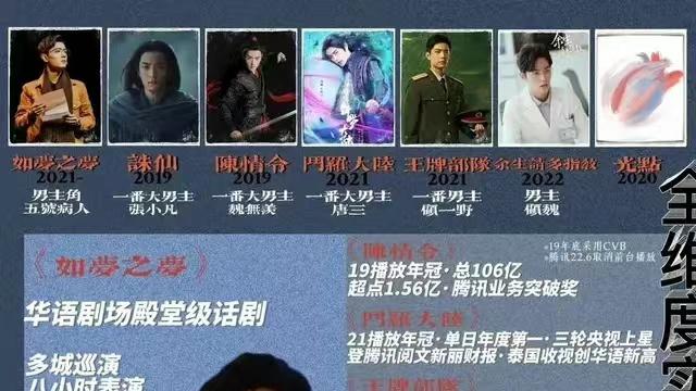 娱乐圈|不同的四种人生！娱乐圈更新换代太快了！如今四大顶流是谁