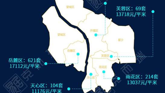 马鞍山|长沙新房成交量持续上涨，长沙住宅榜首成交额破10亿