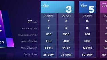 显卡|Intel独立显卡频率为何如此之低？