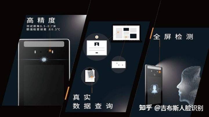 人脸识别|人脸门禁识别测温一体机具备哪些技术以及特性？