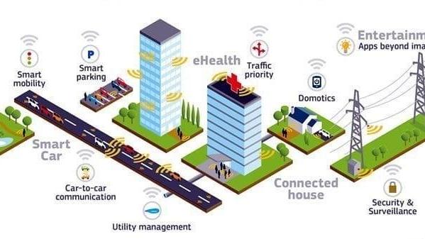 小米科技|物联网解决方案架构及其流程
