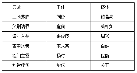 行测类比推理之理论常识关系盘点