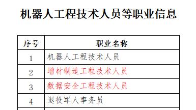 节能减排|18个新职业公示！建筑领域新机会来了！