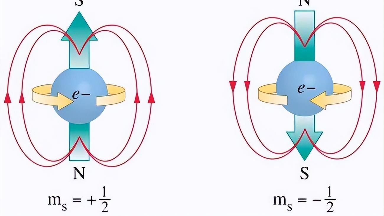 磁铁的磁力为什么不会消失？它的能量到底来自哪里？
