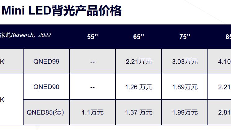 Mini LED|在“出价”miniLED电视这件事情上，LG为何比三星“保守”？