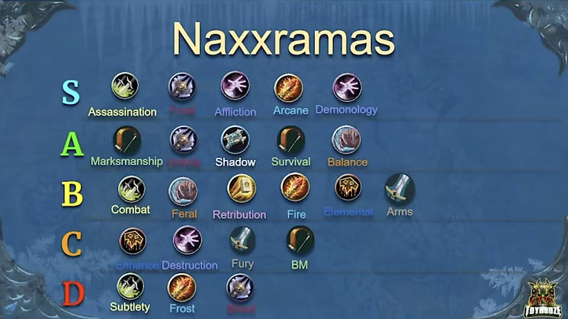 魔兽世界怀旧服|魔兽怀旧服：80级最容易吃排骨的职业，可能和你想的完全不一样