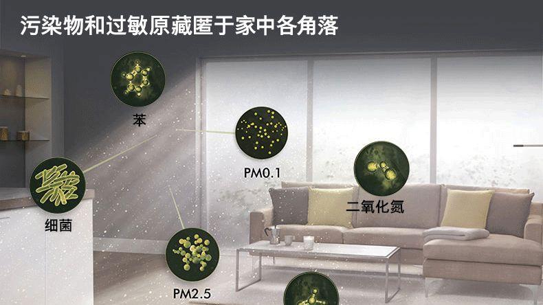 一招解决冬季看不见的室内污染