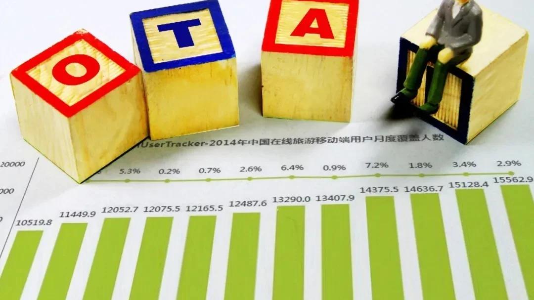 ota|线上酒店OTA代理怎么样？值得深入研究？