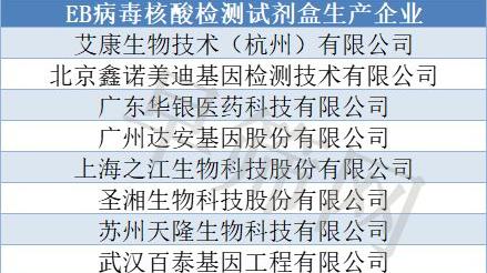 早筛行业梳理丨EB病毒检测试剂盒