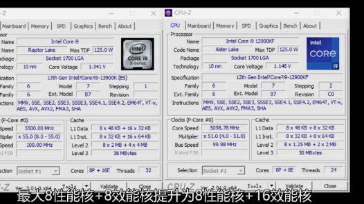 CPU|Intel 13代i9-13900K多核性能暴涨40％ 功耗恐怖420W