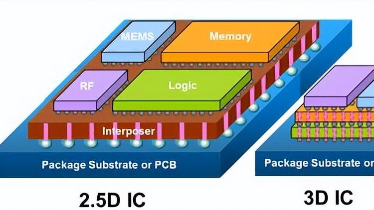芯片|实现4nm芯片三维封装让台积电眼红？芯片产业未来走向是立体封装