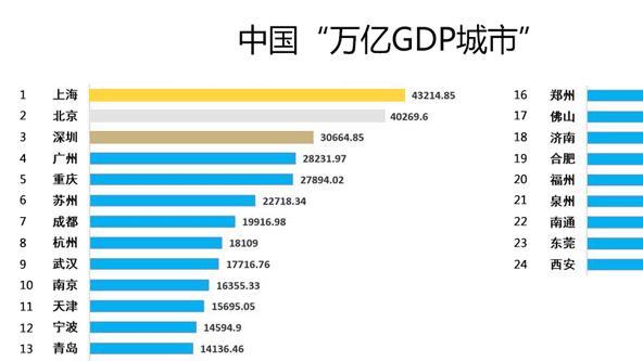 福建省|福建的“万亿GDP城市”仅有2个，比广东少！哪个城市有望新加入？