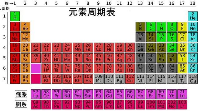 为什么第3、4和5号元素在宇宙中非常罕见？